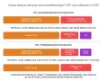 Decyzja okna transferowego OFE czy subkonto w ZUS. Wybór ścieżki dla środków zgromadzonych w ZUS i OFE.