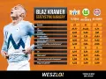 Blaz Kramer, piłkarz w jasnej koszulce, na tle tabeli ze statystykami kariery: bramki, strzały, asysty w klubach FC Zurich, Wolfsburg II i NK Aluminij.