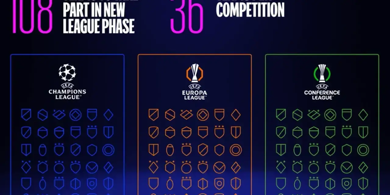 Grafika przedstawia 108 drużyn w nowej fazie ligowej, po 36 w każdej z rozgrywek: Liga Mistrzów, Liga Europy i liga konferencji.