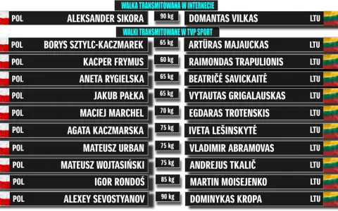 Lista walk bokserskich z polskimi i litewskimi zawodnikami, w tym Aleksander Sikora na Suzuki Boxing Night.