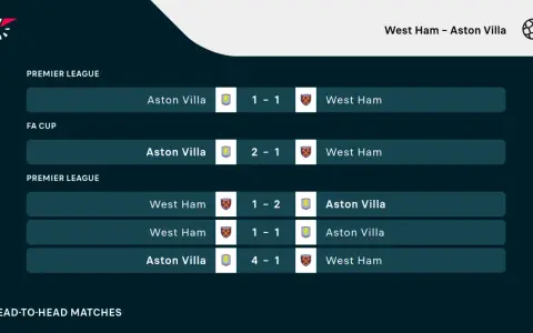 Składy: Aston Villa – West Ham. Wyniki meczów Premier League i FA Cup, w tym zwycięstwo Aston Villi 4-1 nad West Ham.
