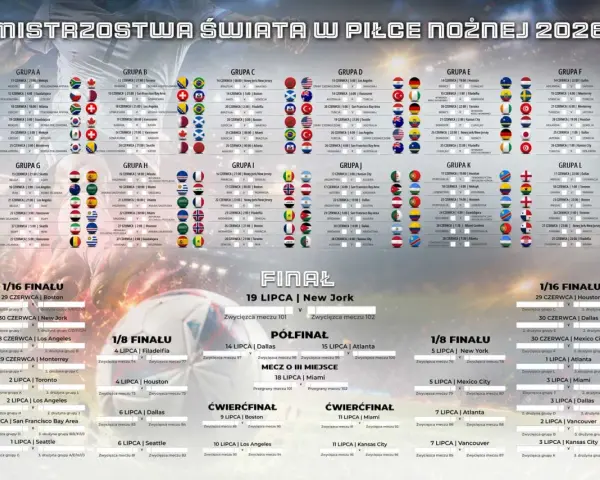 Harmonogram Mistrzostw Świata w Piłce Nożnej 2026, prezentujący grupy, mecze i fazę pucharową. Grupa D to jedna z wielu grup, które biorą udział w tym prestiżowym turnieju.