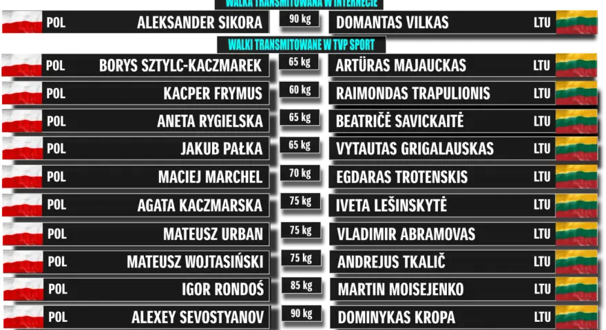 Lista walk bokserskich z polskimi i litewskimi zawodnikami, w tym Aleksander Sikora na Suzuki Boxing Night.